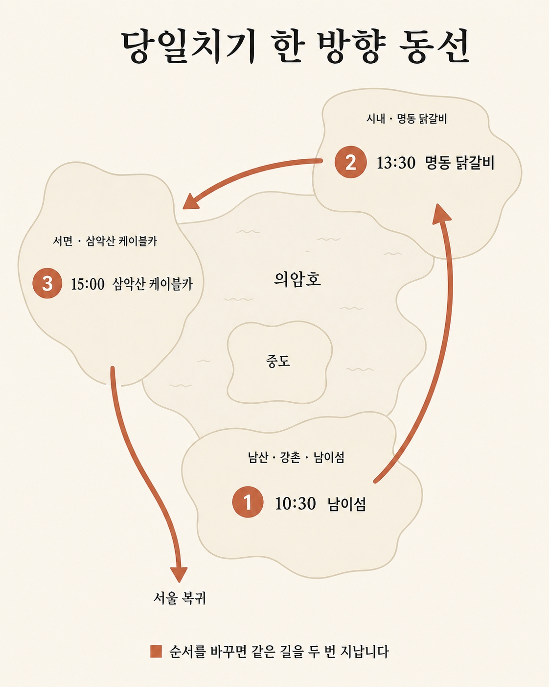 춘천 당일치기 코스 동선 지도 - 남이섬에서 명동 닭갈비, 삼악산 케이블카 순서