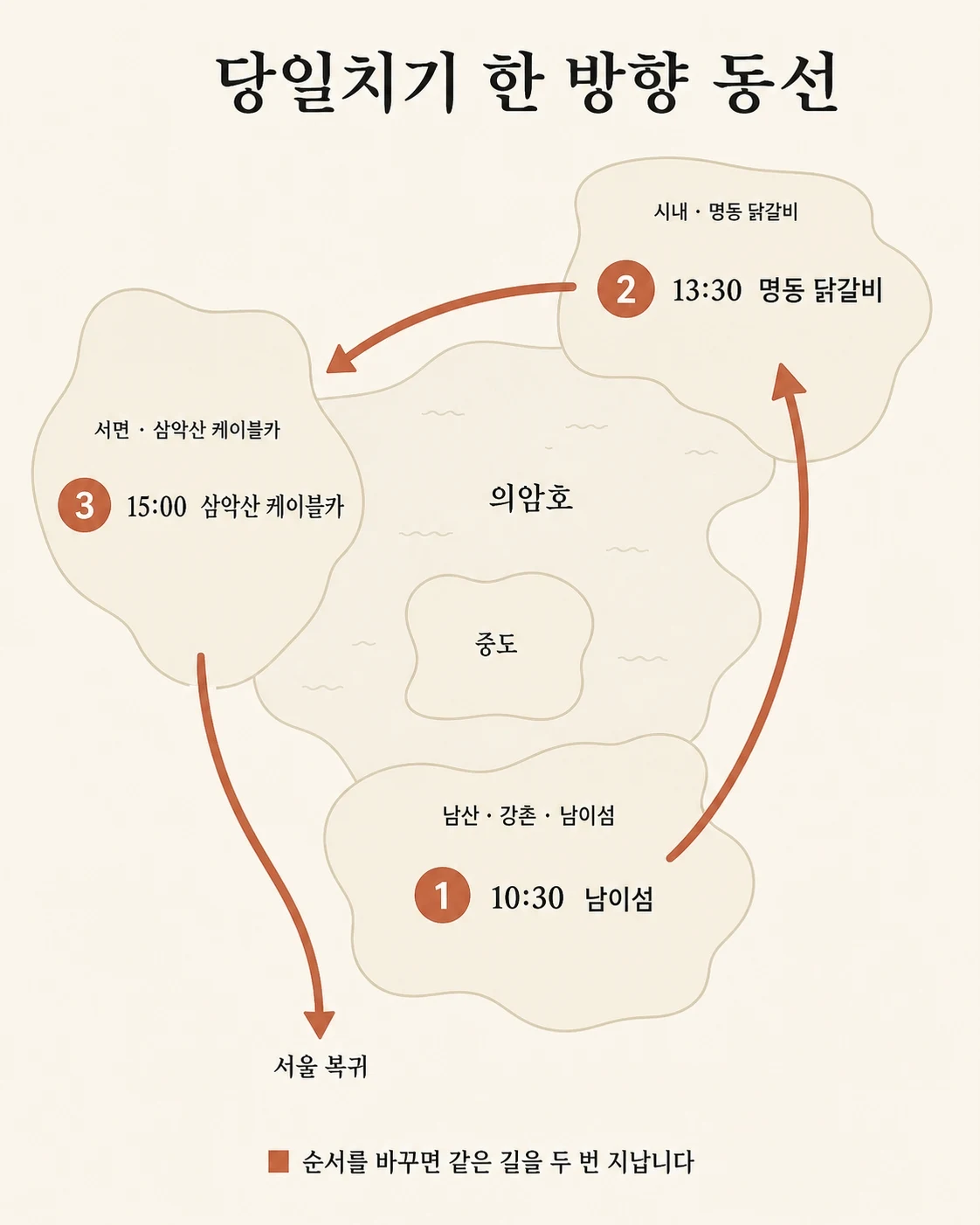 춘천 당일치기 코스 동선 지도 - 남이섬에서 명동 닭갈비, 삼악산 케이블카 순서