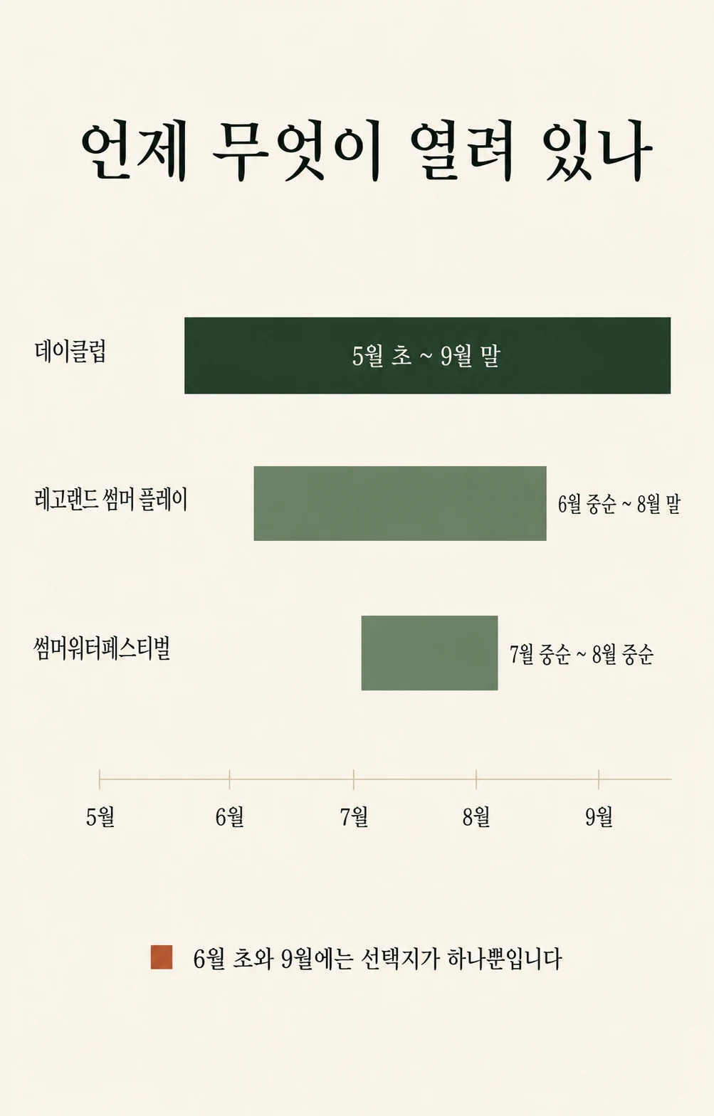 춘천 여름 물놀이 시설 3곳 운영 기간 비교 - 레고랜드 썸머플레이, 썸머워터페스티벌, 데이클럽